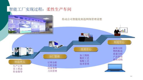 智能工廠信息解決方案賦能產(chǎn)業(yè)升級(jí)，中塑協(xié)專(zhuān)委會(huì)為行業(yè)數(shù)智化轉(zhuǎn)型把脈問(wèn)診