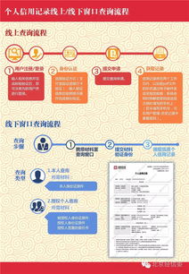 社會(huì)公眾個(gè)人信用信息查詢服務(wù)正式開(kāi)通 信息咨詢指南