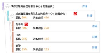 成都思融商務信息咨詢中心（有限合伙） 專業(yè)商務信息咨詢服務的踐行者